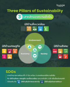 SDGs